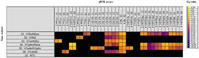 Subtyping of Swine Influenza Viruses Using a High-Throughput Real-Time PCR Platform